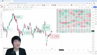 Seasonality Chart บน Tradingview  ฟังก์ชั่นใหม่ [upl. by Bazar]