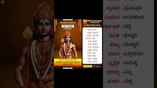 ದಿನ ಭವಿಷ್ಯ  02112024  ಇಂದಿನ ಭವಿಷ್ಯವಾಣಿ  Todays Horoscope in Kannada  Daily Astrology [upl. by Lerak]