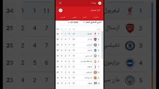 ترتيب الدوري الانجليزي بعد فوز ليفربول علي مانشستر سيتي 20 [upl. by Tocs567]