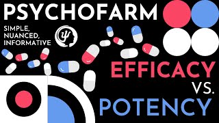 Learn Potency and Efficacy of Medications Potency vs Efficacy [upl. by Adekahs]