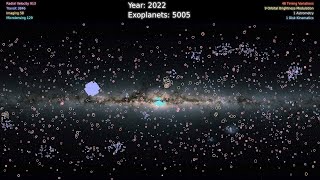 5000 Exoplanets Listen to the Sounds of Discovery 360 Video [upl. by Enelrad]