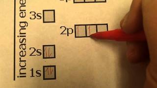 Chapter 5 Aufbau Diagram Lesson [upl. by Anatnom]