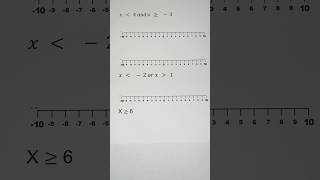 Inequalities on a Number Line math [upl. by Peder]