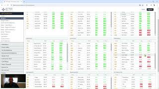 Election ETF Winners amp Losers [upl. by Inerney]