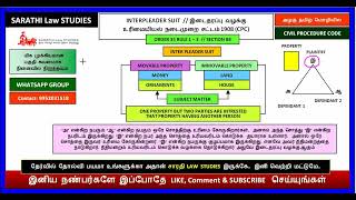 INTERPLEADER SUIT IN CPC  ORDER 35 RULE 13  SECTION 88 OF CPC  இடைதரப்பு வழக்கு [upl. by Dyna982]