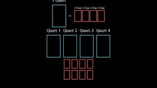 How Many Cups in 4 Quarts [upl. by Euphemiah301]