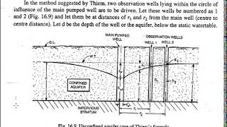 Discharge Formula for Unconfined Aquifer Lecture 8 [upl. by Narton]