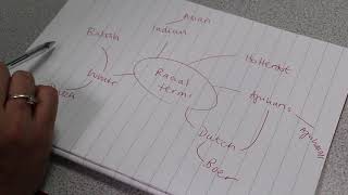 Using a Brain Dump or a Mind Map [upl. by Ayojal747]