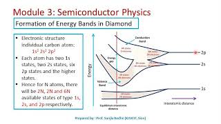 Formation of Energy Bands in solids [upl. by Doe]