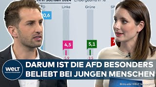 LANDTAGSWAHLEN Viele jungen Menschen wählen die AfD – Was machen die anderen Parteien falsch [upl. by Kcirdnek]