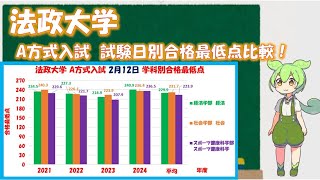 【2021年～2024年】法政大学 A方式入試 試験日別合格最低点比較 [upl. by Ainex]