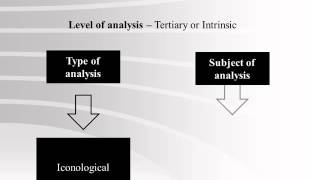 Three levels of understanding of the art according to Panofsky [upl. by Ordway]