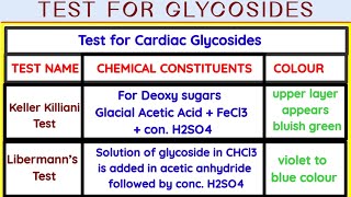 Test for glycosides  Identification test for Glycosides  Pharmacognosy  GPAT  GPAT HELP [upl. by Drandell]