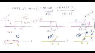 step convolved with rectangle animation [upl. by Trueblood43]