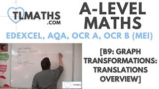 ALevel Maths B904 Graph Transformations Translations Overview [upl. by Anderer743]