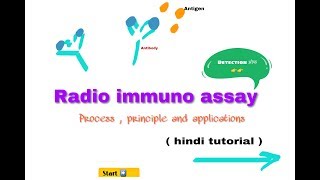 RIA  radio immuno assay  in hindi  biology ll [upl. by Lledroc]