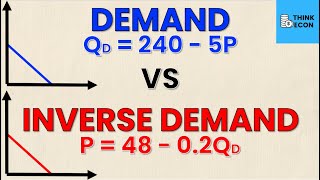 Demand and Inverse Demand Function  How to find the INVERSE demand equation  Think Econ [upl. by Mccall664]