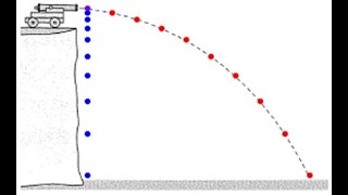 Projectiles Mechanics Edexcel Alevel Physics [upl. by Eittak]