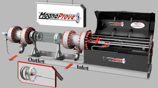 Meter Engineers MagnaProve Small Volume Prover [upl. by Nefen]