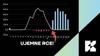 Ujemne ceny energii Czy prosument zapłaci za oddanie energii do sieci [upl. by Cathleen975]