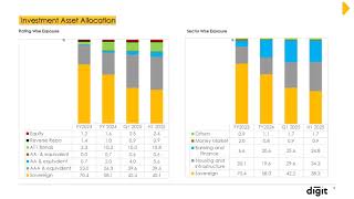 Go Digit General Insurance Ltd Investor Presentation for Q2 FY March 2025 [upl. by Nnod]