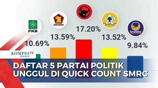 Ini Daftar 5 Partai Politik Unggul dalam Quick Count SMRC [upl. by Notsgnik]