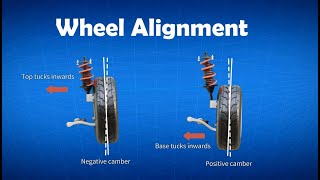 Wheel alignment explained amp animation camber caster toe  toe in toe out explained [upl. by Onihc865]