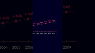 Le salaire minimum augmentera le 1er mai 2024 au Québec shorts [upl. by Clare697]