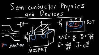 Introduction to Semiconductor Physics and Devices [upl. by Hahsi319]