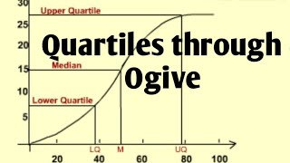 Finding Quartiles Using Ogive Curve [upl. by Nylrad468]