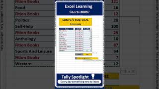 How to use Total and Subtotal Function in MS Excel 87  MS Excel Learning for Beginners Shorts [upl. by Mireille905]