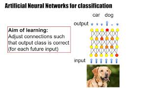 RL02  Introduction to Deep Networks [upl. by Ecyoj847]