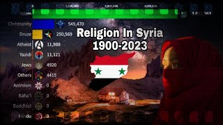 Religion in syria 19002023 [upl. by Chev131]