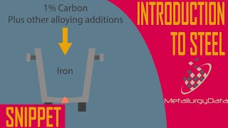 Introduction to Steel What is Steel  Principles of Metallurgy [upl. by Willa217]