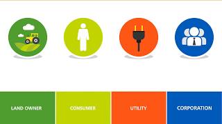 EDF Renewables at a Glance [upl. by Bord]