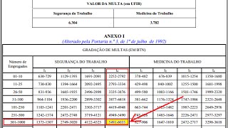 NR 28  Como calcular as penalidades [upl. by Kral475]