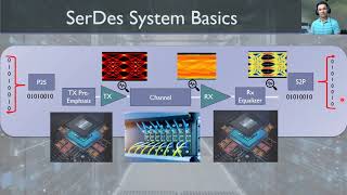 How DSP is Killing the Analog in SerDes [upl. by Nodroj]