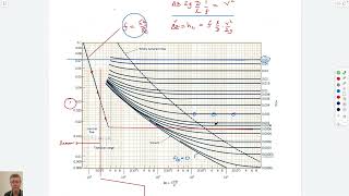 103 Pipe Flow  Major Losses Minor Losses Type I and II Systems [upl. by Airemahs424]