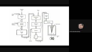 Complete lecture on Acetate and Triacetate fibers [upl. by Javler]