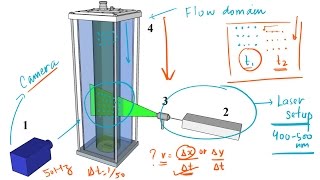 A Beginners Introduction to Particle Image Velocimetry PIV using MATLAB  Part 1 [upl. by Sel936]