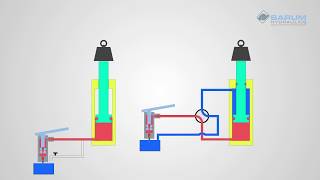 Single Acting and Double Acting hydraulic cylinders Whats the difference [upl. by Hajed]