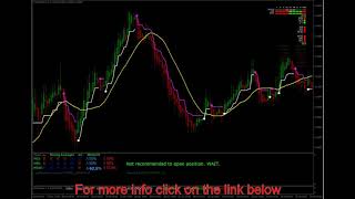 Fx Matrix Pro Trading System  Forex Trading System for MT4 [upl. by Rexanne482]