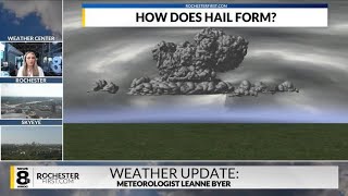 How does hail form [upl. by Annekim]