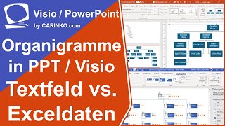 Organigramme erstellen per Klick in PowerPoint versus VisioAssistent mit Exceldaten  carinkocom [upl. by Iroc960]