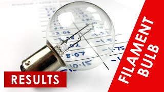 IV Characteristics of a Bulb Experiment RESULTS  GCSE Physics Required Practical [upl. by Lourdes72]