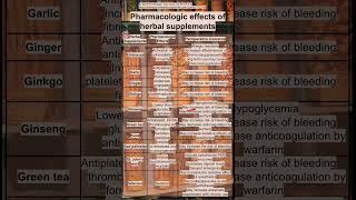 Pharmacologic effects of herbal supplements [upl. by Calhoun714]