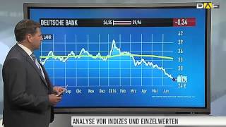 Deutsche BankAktie Kapitalerhöhung abgeschlossen [upl. by Aronael]