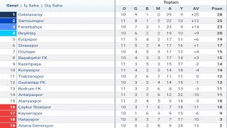 Trendyol Süper Lig 11Hafta Puan Durumu  Toplu Sonuçlar  Fikstür 202425 [upl. by Nasas710]