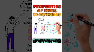 Properties of ionic Compounds ioniccompound ioniccompounds ionic shorts short shortvideo [upl. by Adev]