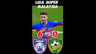 JDT 60 KEDAH DARUL AMAN  LIGA SUPER MALAYSIAshorts [upl. by Leorsiy]